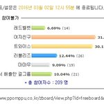 [모두드루와] 차세대 걸스룹 <b>에이스</b>.poll