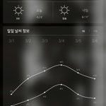 얘들아 내일날씨 이런데 후집입고 살스신<b>어도</b>돼?