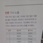 [댓글부탁해] 2015년 기사에 제일 많이 등장한 <b>유명인</b>.jpg