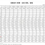 [남자의심리] 전국 20대 남성 평균 키 <b>명료</b>하게 나타난 자료