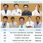 이분들이 국내 한의학 <b>명의</b>들이군요 ㅎㅎ