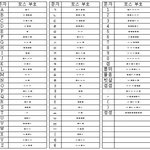 [<b>방탄소년단</b>] 얘들아 이거 외워둬