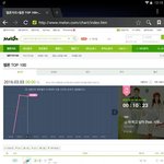[EXO] 시우민 <b>피쳐링</b>곡 10분차트