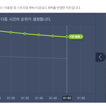 [시우민] 5분 차트봐 반응 좋다 ㅠㅠㅠㅠㅠㅠ