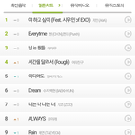 [드루와] 엑소가 넘사벽인 이유