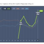 [시우민] 7시차트도 1위에다가 <b>지붕킥</b>!