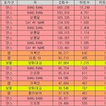 프로듀스101 포지션평가 <b>직캠</b>순위