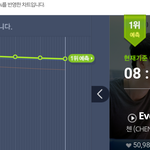 [EXO] <b>아슬</b>하게 1위유지할듯