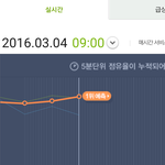 [EXO] 시발 1위따였잖아 미친 ㅋㅋㅋㅋ