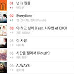 [EXO] 비상<b>사태</b> 삐뽀삐뽀