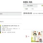[시우민] 시우민 ㅈ<b>1</b>민 야 하고싶어 멜론 트렌드차트 <b>1</b>위