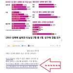 여성부에서 통계자료낸 남성 성매매 조사가 <b>허위</b>