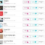 [<b>B1A4</b>] 복덩이들다들어오봐!!