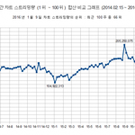누가 여친 <b>빈집</b>드립 치길래 올려본다