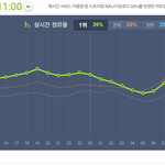 [EXO] 종대 <b>오스트</b> 11시에 급떨어졌어