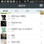[<b>샤이니</b>] 지금 탬 순위