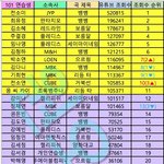 프로듀스101 유튜브 조<b>회수</b>