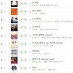 요즘 음원차트는 <b>빈집</b>