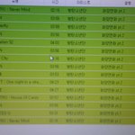 [방탄소년단] 나 물어볼거있는데