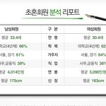 결혼적령기 평균<b>스펙</b>.jpg