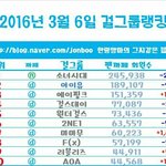 3월 6일자 걸그룹 팬카페 <b>랭킹</b>