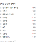 [방탄소년단] 슈가 <b>네이버</b> 실검 뜸