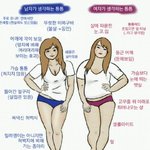 [방탄소년단] 석진이 이상형이 <b>통통</b>한 여자라 했잖아