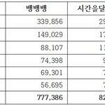 2016 <b>음원대상</b> 여자친구 확정