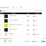 [모두드루와] 엑소 방탄 앨범판매량 객관적 <b>분석</b> 방탄 승