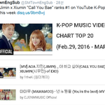 [시우민] 유툽 주간 <b>K</b><b>팝</b>뮤비 차트 1위!!! (시우민)