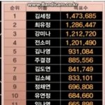 프로듀스101 <b>최종순위</b>