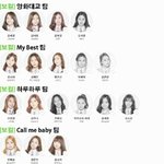 프로듀스101 포지션평가 <b>생존</b>/탈락자 명단