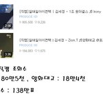 [프듀101] 젤피퀴들 진짜 너무 <b>노양심</b> 아니냐?