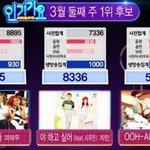 [시우민] 시우민 ㅈ<b>1</b>민 야하고싶어 인기가요 <b>2</b>위