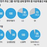 여자들이 대기업 취업을 못하는 이유