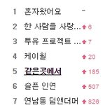 [<b>B1A4</b>] 같은곳에서 멜1론 실검 5위행ㅋㅋㅋㅋ