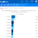 [모두드루와] (프로듀스)남초사이트 <b>투표</b> 결과.jpg