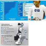 [유머판] 인공지능 <b>발달</b>로 없어질 가능성 높은 직업