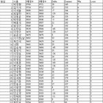 [19] 바둑도 <b>유리천장</b>있는거아니야?