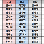 [프듀101] 얘들아!!! 12000명 대상으로 투표한 <b>TOP</b>11 결과!