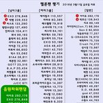 아이유 음반판매량이 낮은 이유