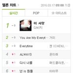 처참히 망한 레드벨벳 <b>음원순위</b>