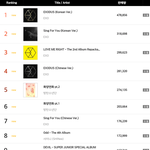 [EXO] 사실상 방탄이 <b>대세</b>인정