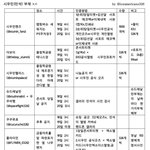 [시우민] 시우민 콘서트나눔정리>.<