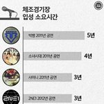 [BAP] 우린 언제쯤 <b>체조</b>경기장에서 해 볼까?