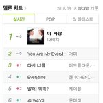 눈에 띄게 하락세인 <b>YG</b>