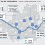[유머판] 서울 지역별 <b>주요</b>대학 및 원룸 시세 현황