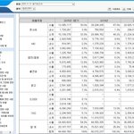 [댓글부탁해] 설현 광고 언플의 진실(충격)