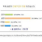 [댓글부탁해] 윤아 <b>설현</b> 남초 미모투표결과.jpg