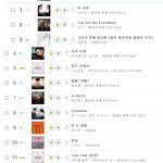 프로듀스101 멜론<b>진입</b>순위